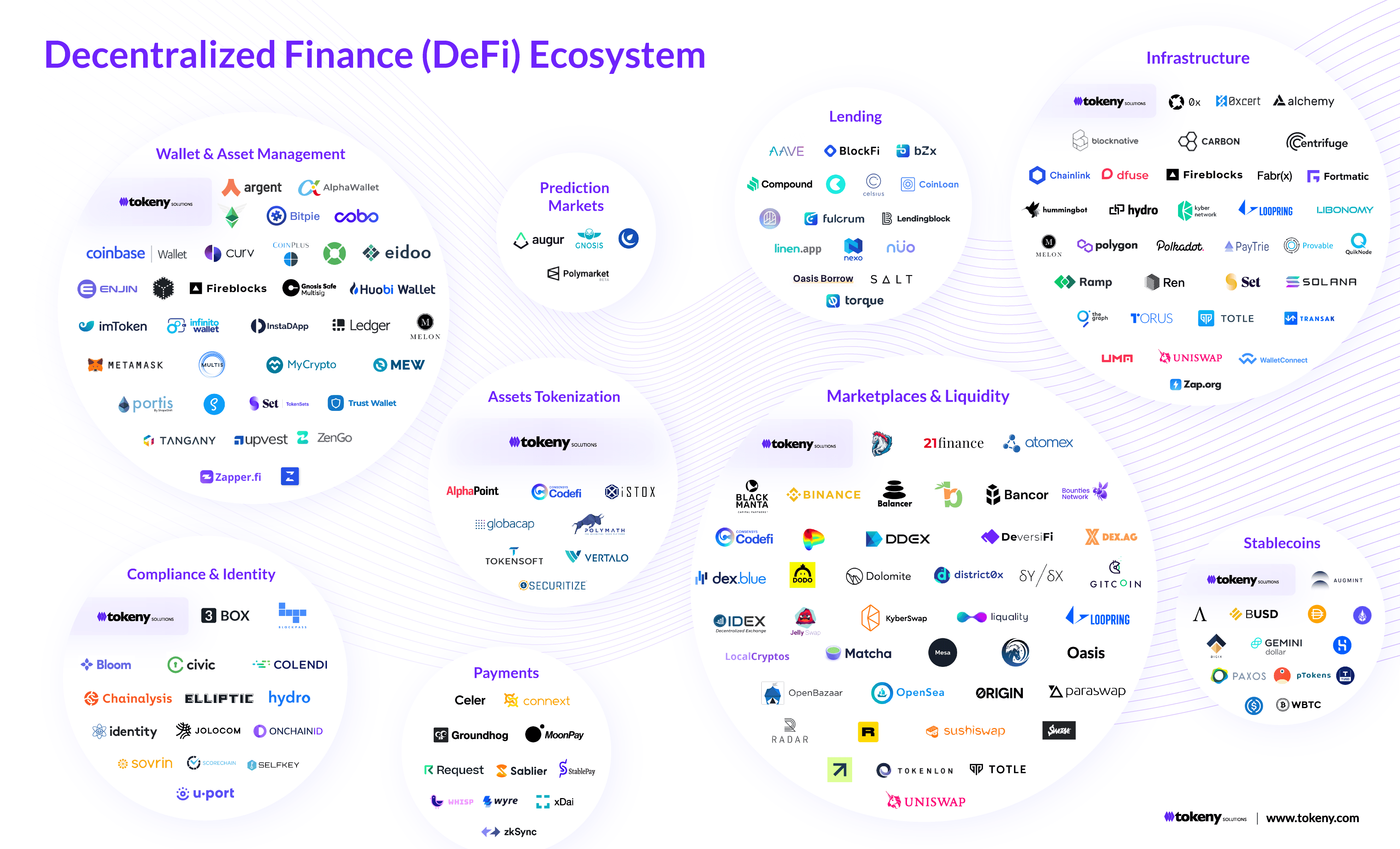 An image showcasing the key characteristics of DeFi Blue Chips, the most reliable and established projects in the decentralized finance ecosystem.