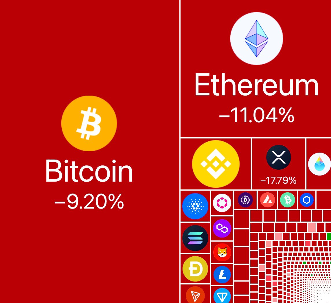 An image with symbols of various crypto tokens, demonstrating the drop in the prices of Bitcoin and Ethereum.