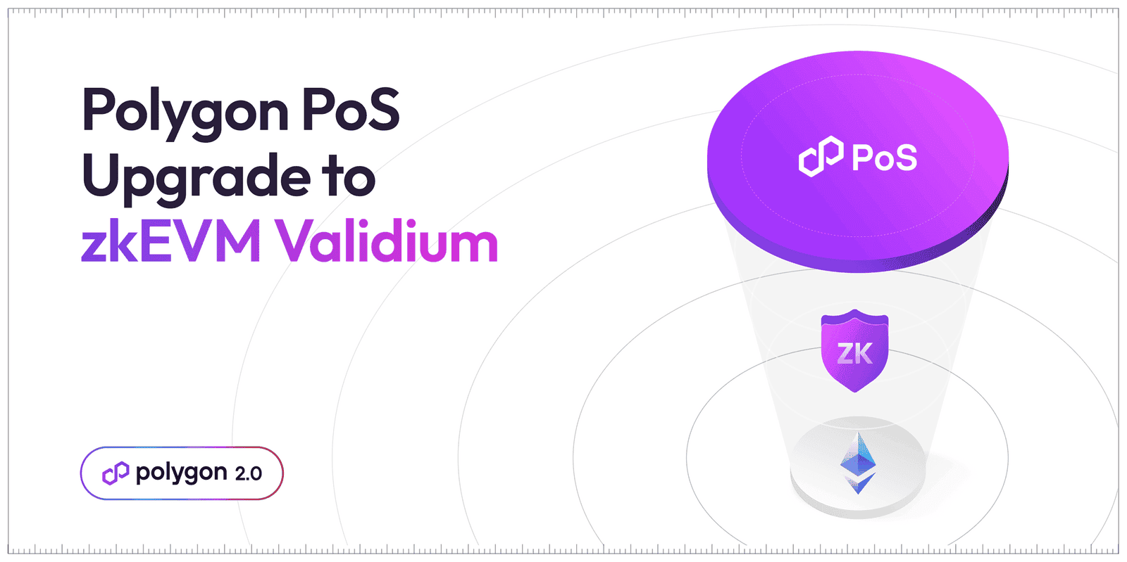 A image propaganda-like of the Polygon proof-of-stake upgrade to zkEVM Validium.