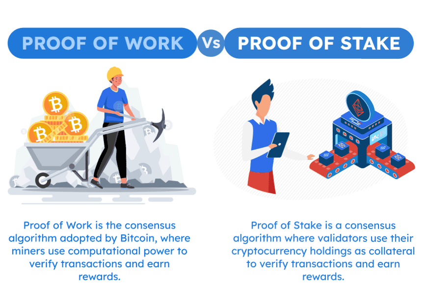 A comparing table of Proof of Work vs Proof of Stake mechanisms.