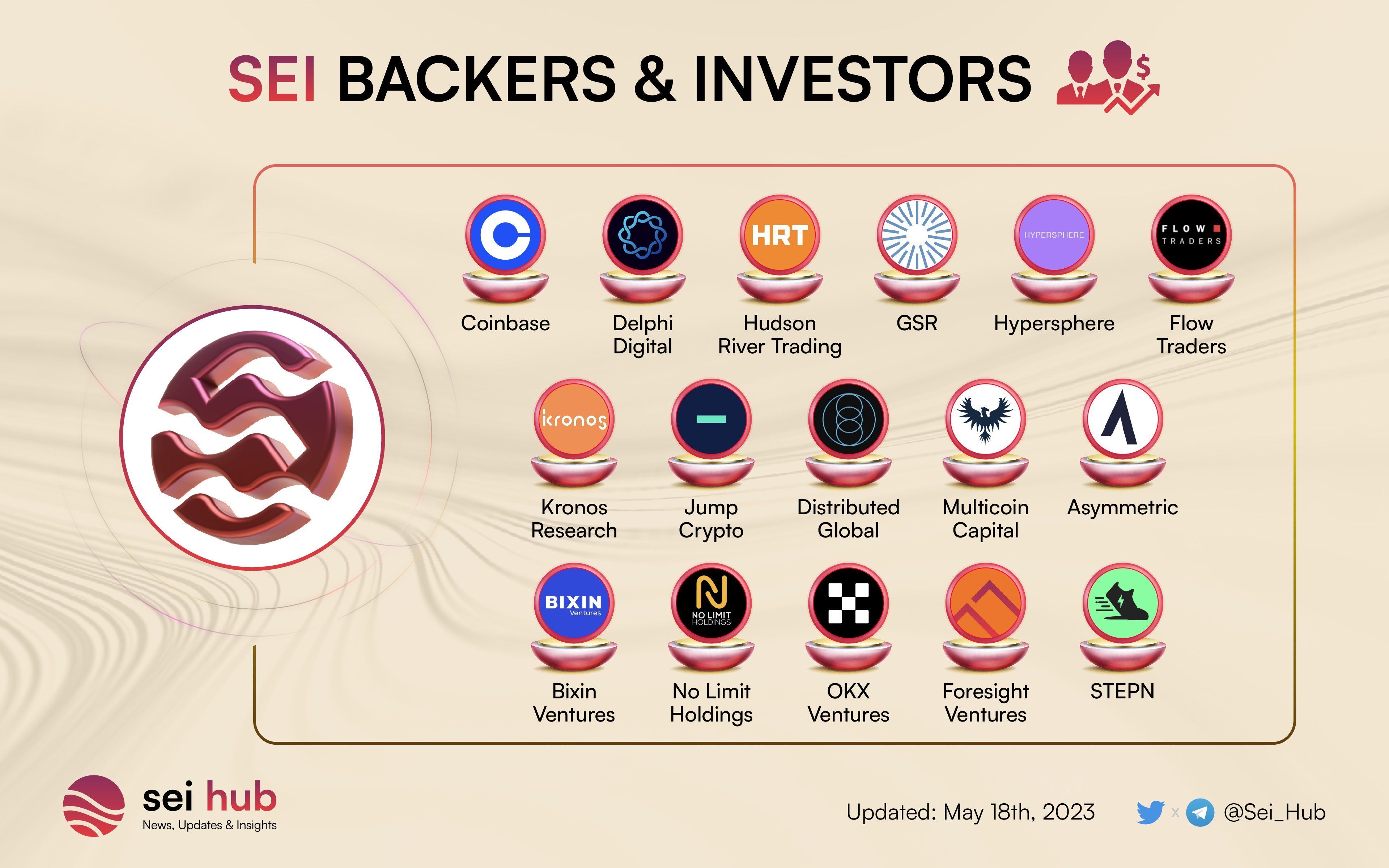 A table of SEI's backers and investors.