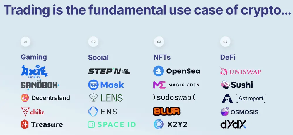 A chart showing the main uses of DeFi.