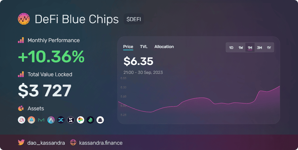 DeFi Blue Chips from Kassandra Finance